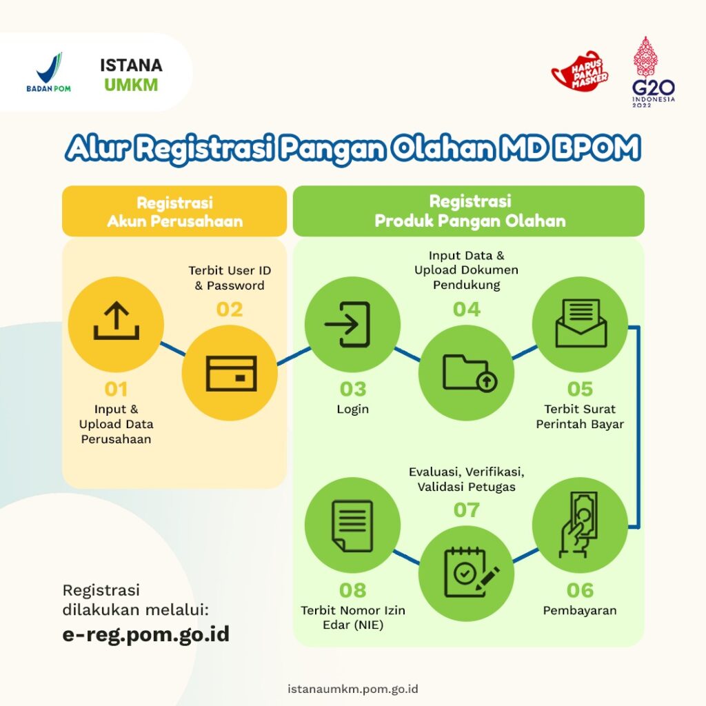 alur registrasi bpom