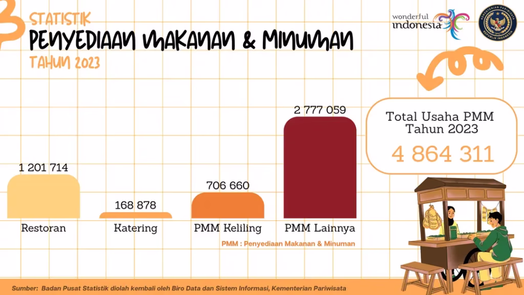 statistik penyediaan makanan