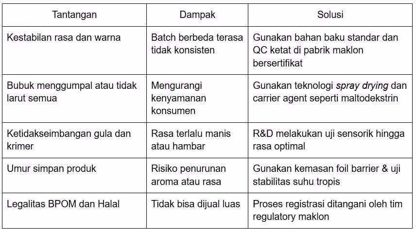 tantangan produksi milk tea